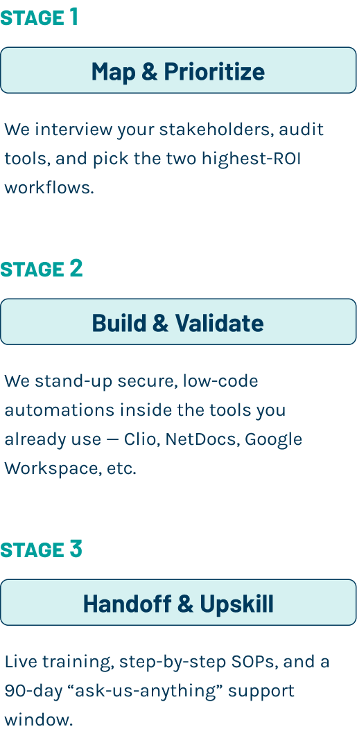 21-day sprint diagram